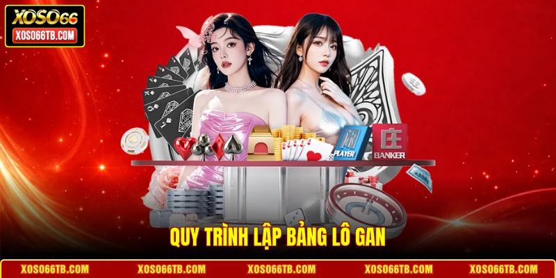 Quy trình lập bảng lô gan